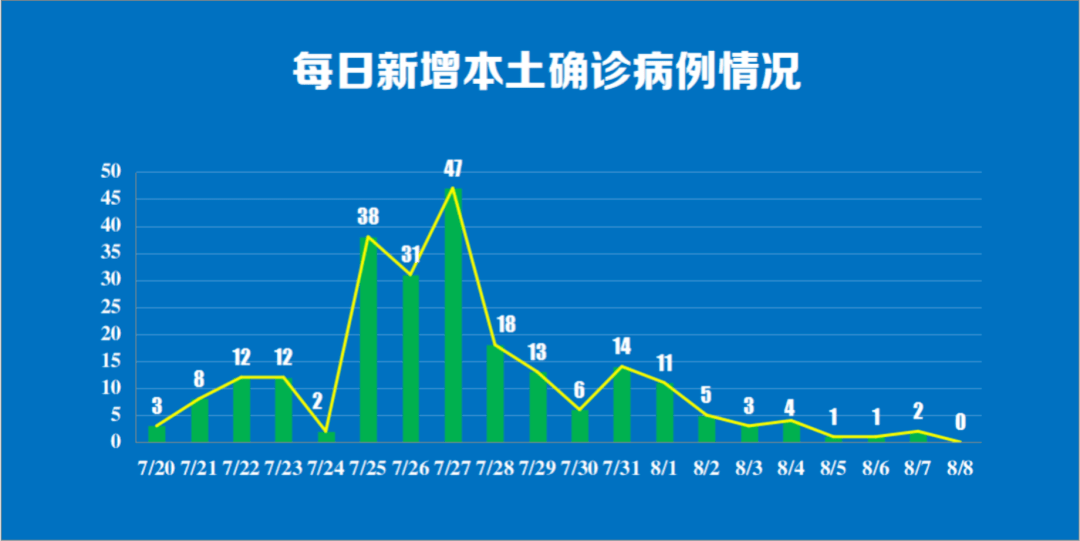 南京最近疫情最新消息数据:南京最近疫情最新消息数据图 南京最近疫情最新消息数据:南京最近疫情最新消息数据图