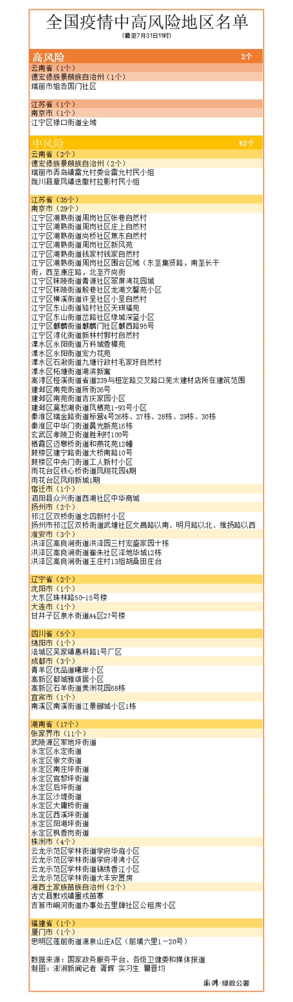 【中高风险地区以外是什么意思,中高风险地区以外的疫情重点地区】 【中高风险地区以外是什么意思,中高风险地区以外的疫情重点地区】