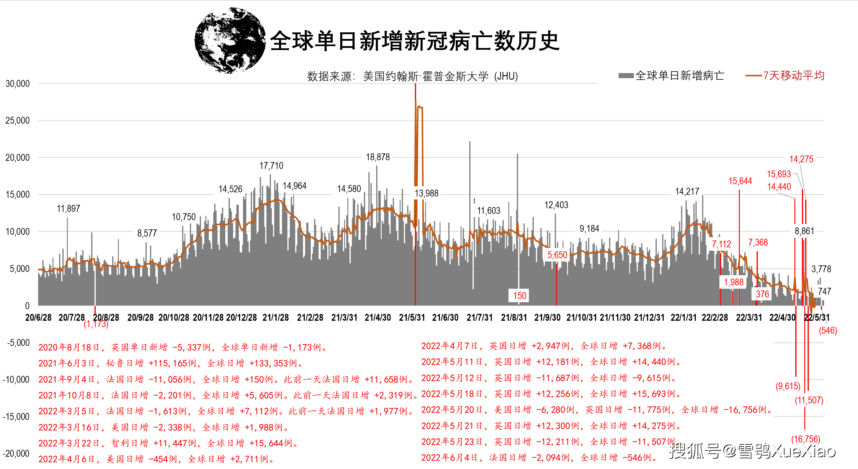 全球日增确诊首超50万例,疫情新高峰下的挑战与警示 全球日增确诊首超50万例,疫情新高峰下的挑战与警示