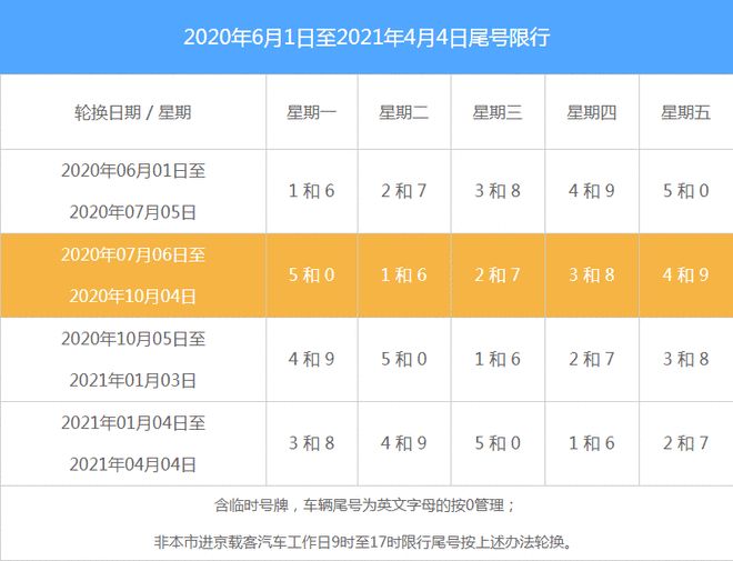 北京限号2021年7月限号几环(北京限号2021年7月限号几环以内) 北京限号2021年7月限号几环(北京限号2021年7月限号几环以内)
