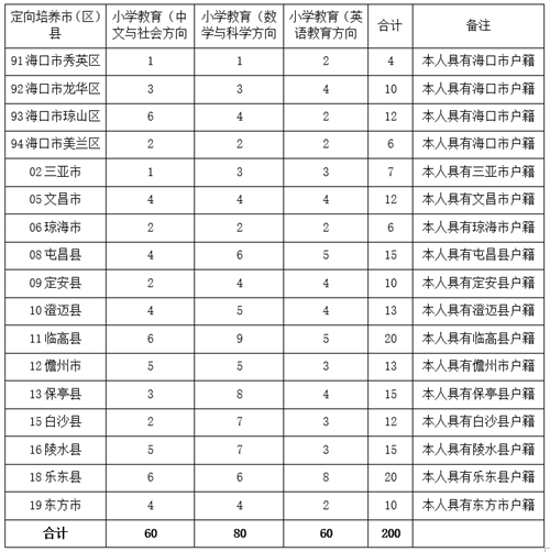 海南师范大学教务处上班时间及服务指南 海南师范大学教务处上班时间及服务指南
