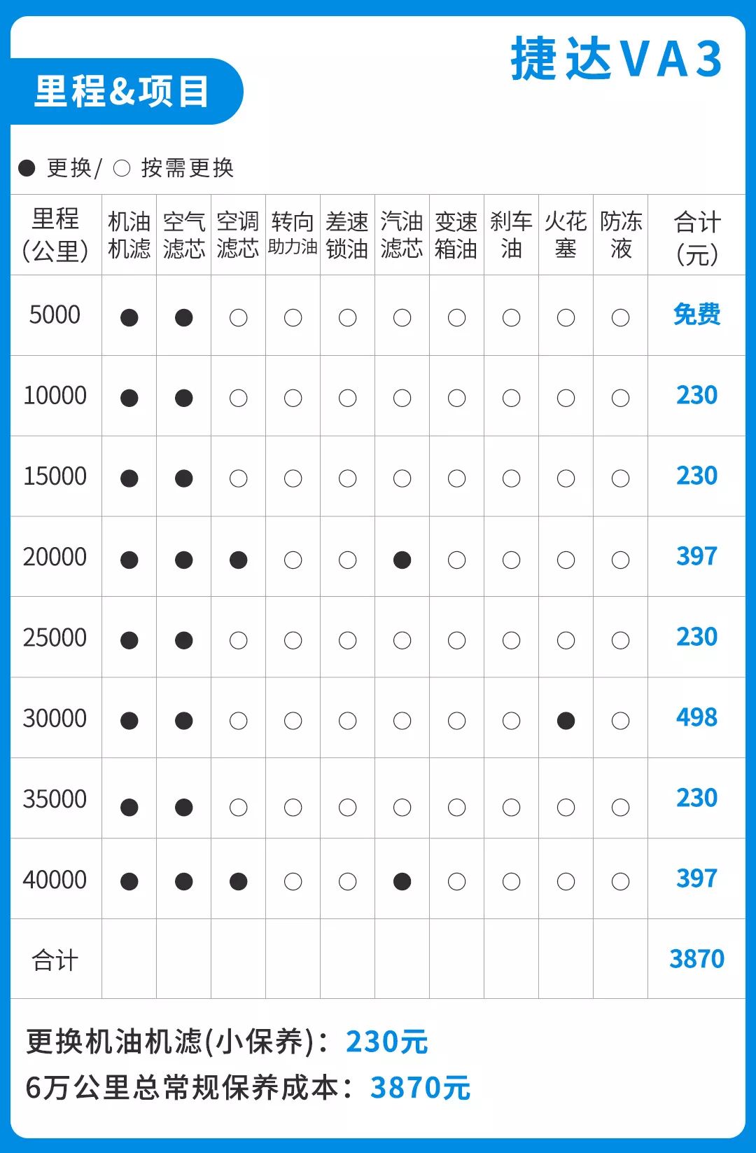捷达va3贷款:捷达va3贷款多少钱 捷达va3贷款:捷达va3贷款多少钱