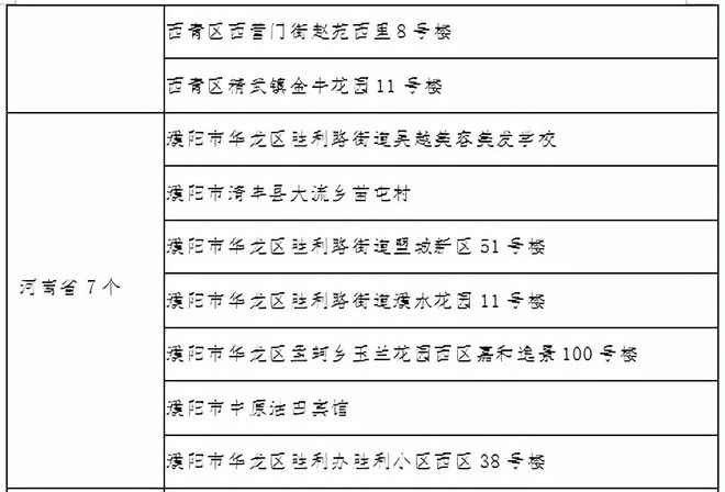 【临汾疫情最新通告/临汾 疫情】 【临汾疫情最新通告/临汾 疫情】