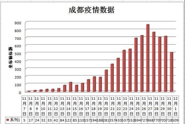 四川成都疫情最新消息2021/四川成都疫情最新信息 四川成都疫情最新消息2021/四川成都疫情最新信息