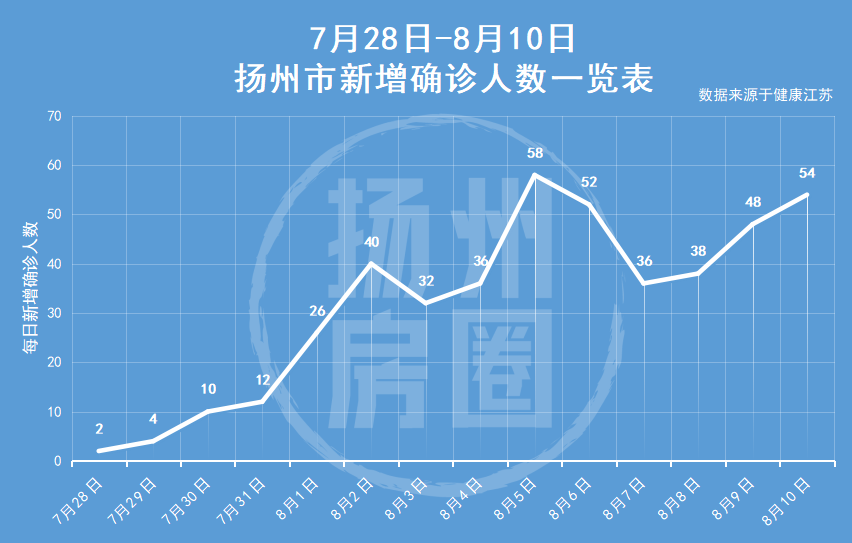 扬州检测点11人感染事件警示,疫情防控须防安全区变传播点 扬州检测点11人感染事件警示,疫情防控须防安全区变传播点