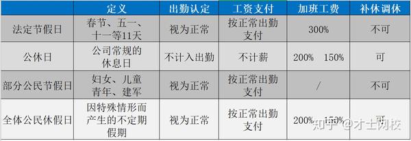 2020年三薪日期表:2020年三薪时间表