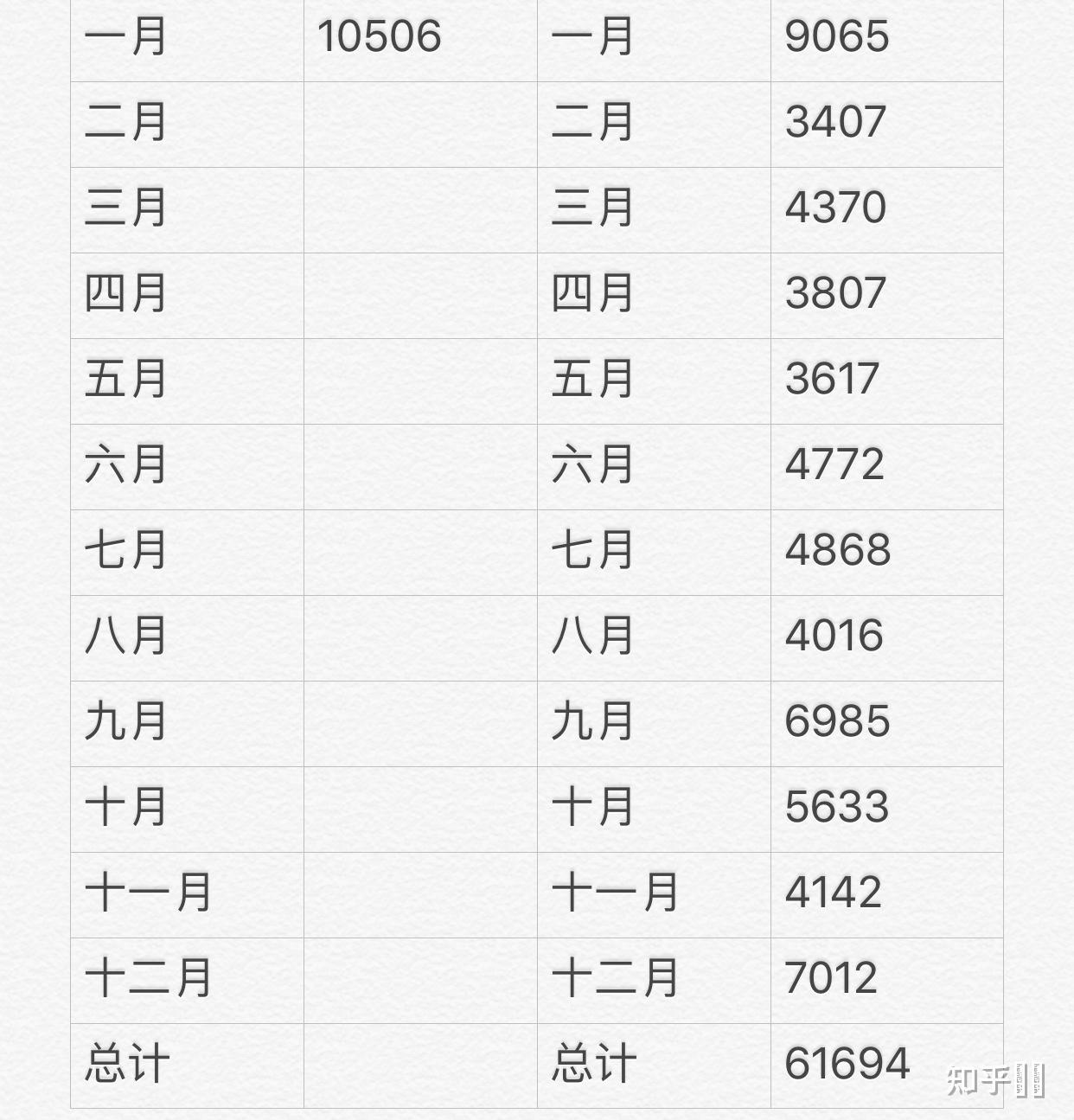 2020年三薪日期表:2020年三薪时间表