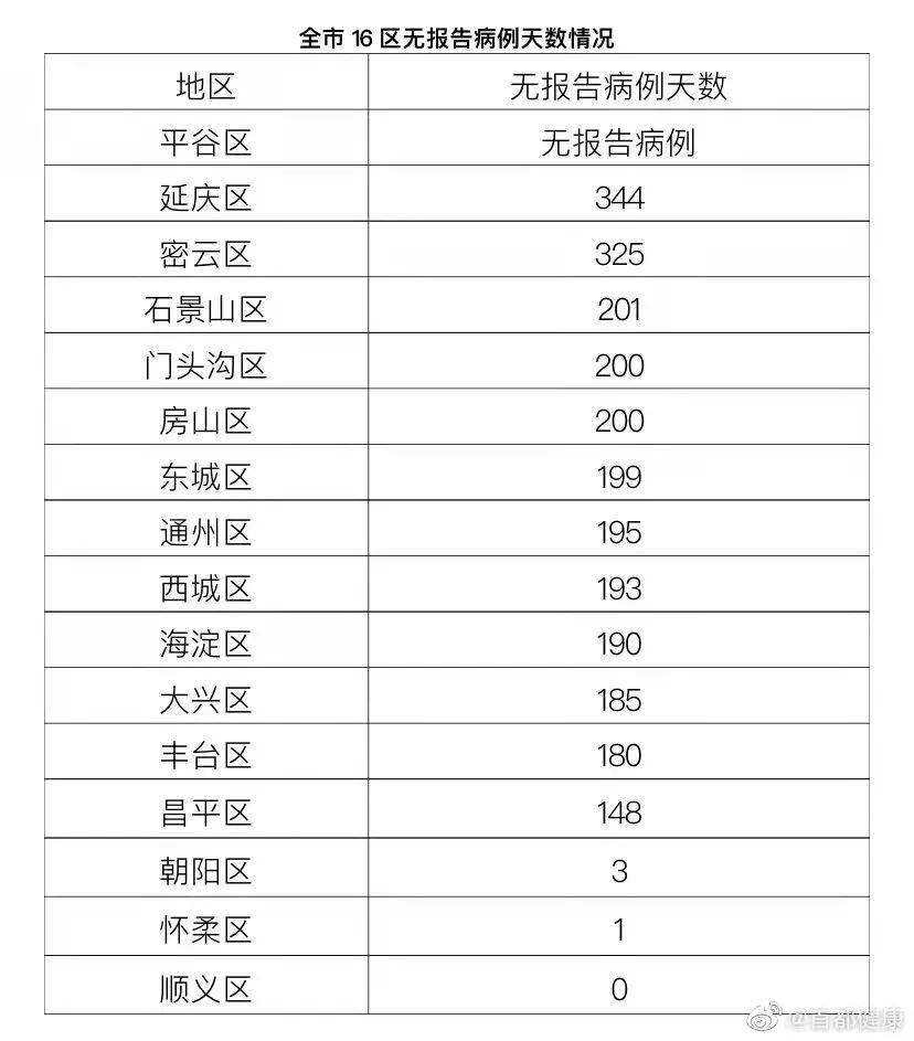 北京顺义新增本土确诊病例/北京顺义新增1例肺炎 北京顺义新增本土确诊病例/北京顺义新增1例肺炎