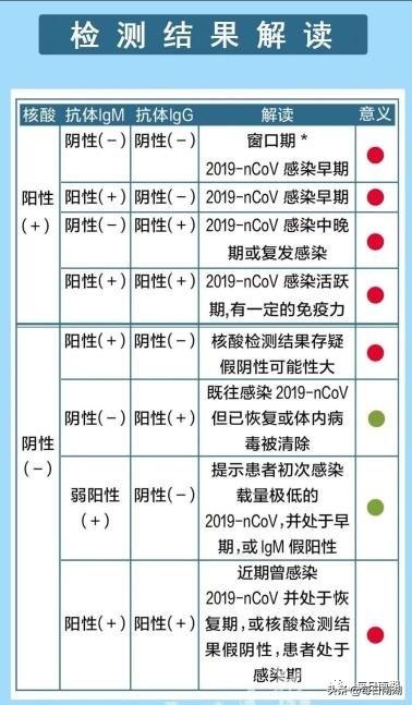 核酸检测后,手机查询结果全攻略,快速、便捷、一步到位! 核酸检测后,手机查询结果全攻略,快速、便捷、一步到位!
