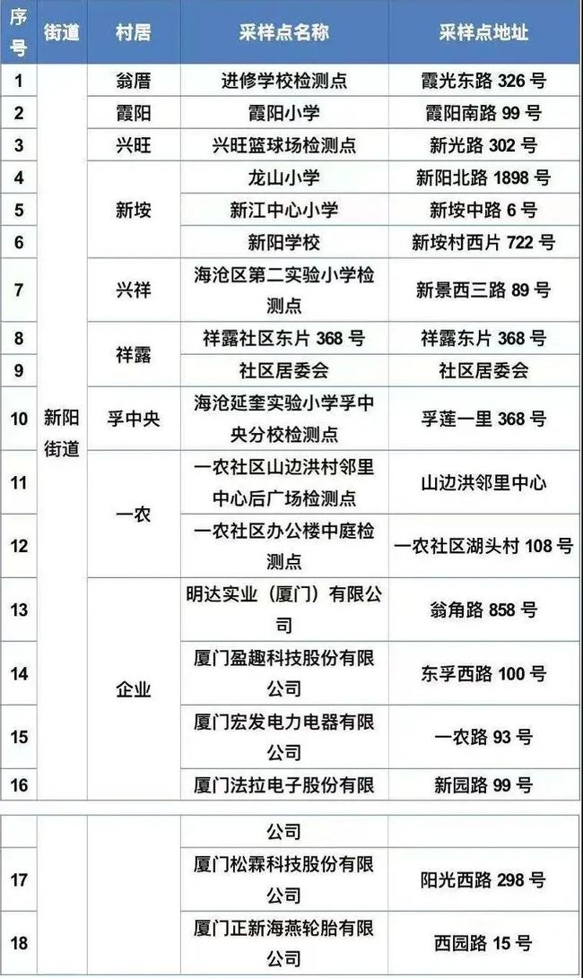 【核酸检测混检出阳性,核酸混检有阳性】 【核酸检测混检出阳性,核酸混检有阳性】