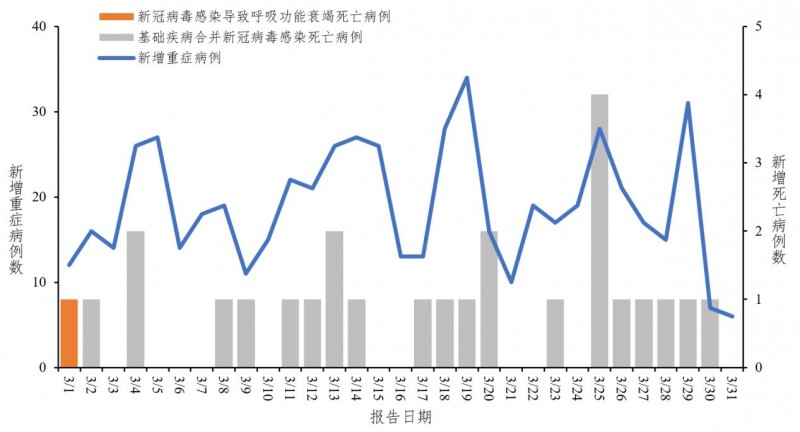 奥密克戎变异株平均潜伏期缩短,多为2-4天 奥密克戎变异株平均潜伏期缩短,多为2-4天