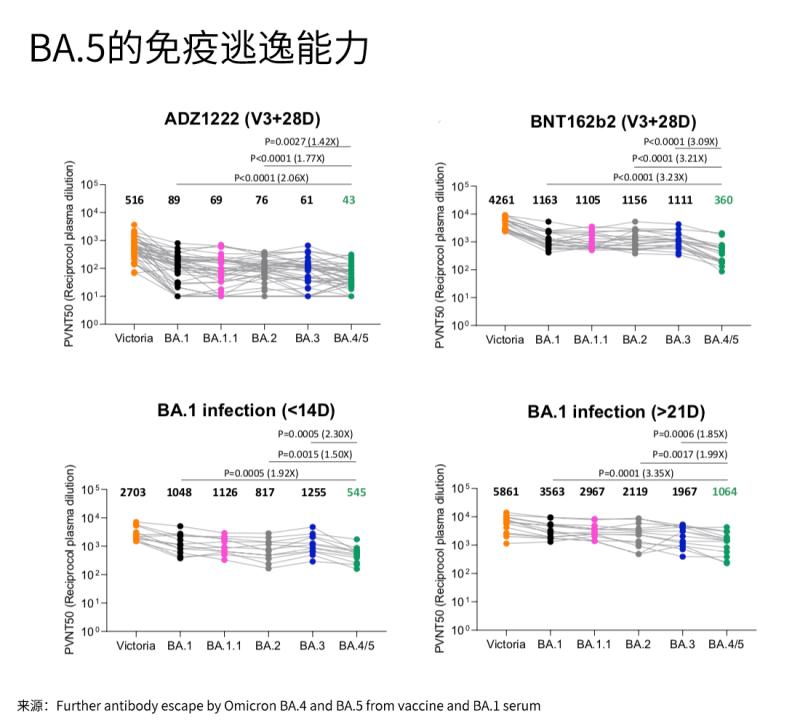 奥密克戎变异株平均潜伏期缩短,多为2-4天 奥密克戎变异株平均潜伏期缩短,多为2-4天