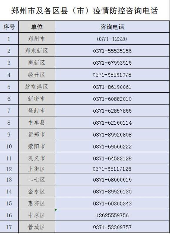 河南省疫情二级响应(河南省疫情二级响应名单) 河南省疫情二级响应(河南省疫情二级响应名单)