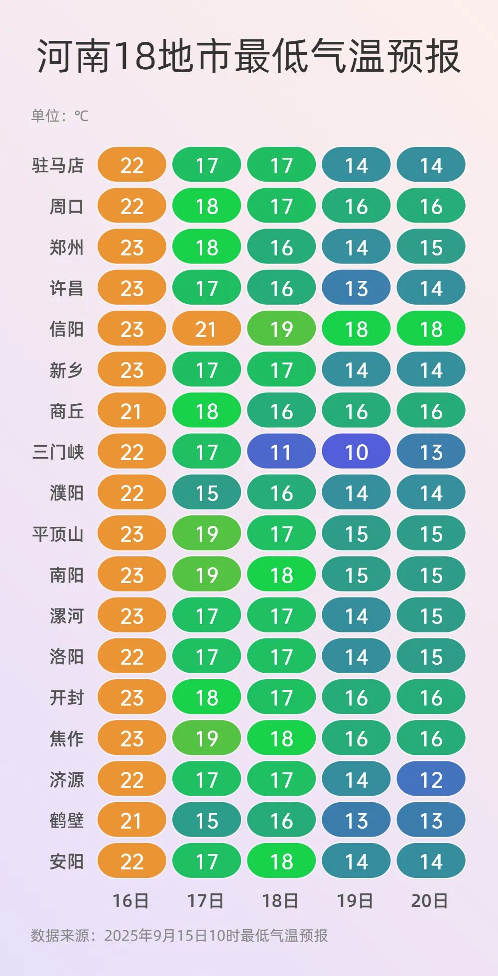 河南省疫情二级响应(河南省疫情二级响应名单) 河南省疫情二级响应(河南省疫情二级响应名单)