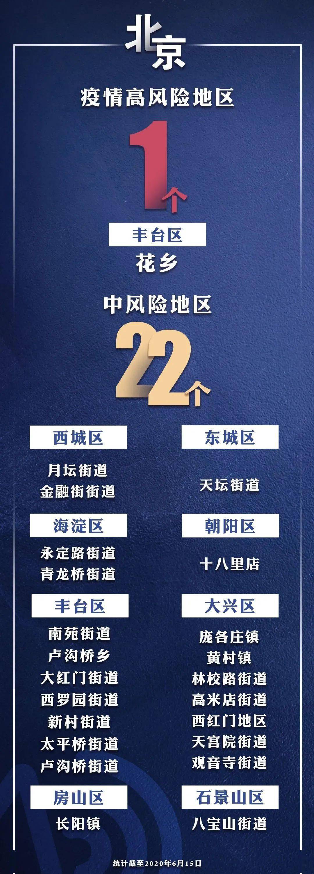 31省区市新增139例本土确诊,常态化防控下精准施策是关键 31省区市新增139例本土确诊,常态化防控下精准施策是关键