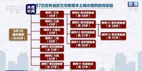 【河北疫情源头尚未查实/河北疫情源头尚未查实的地方】 【河北疫情源头尚未查实/河北疫情源头尚未查实的地方】