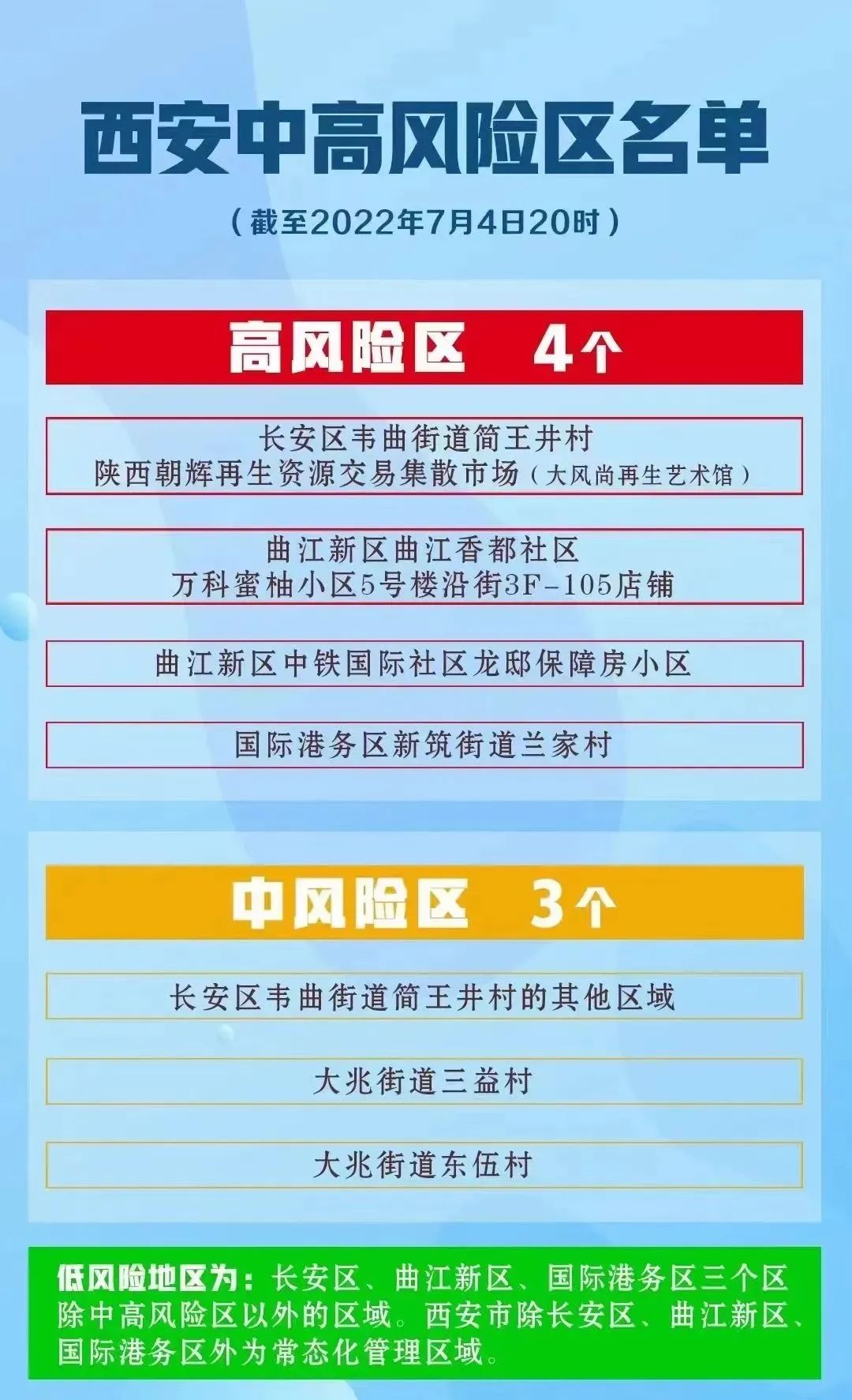 2021年西安现在疫情风险等级/最新西安疫情风险等级划分 2021年西安现在疫情风险等级/最新西安疫情风险等级划分