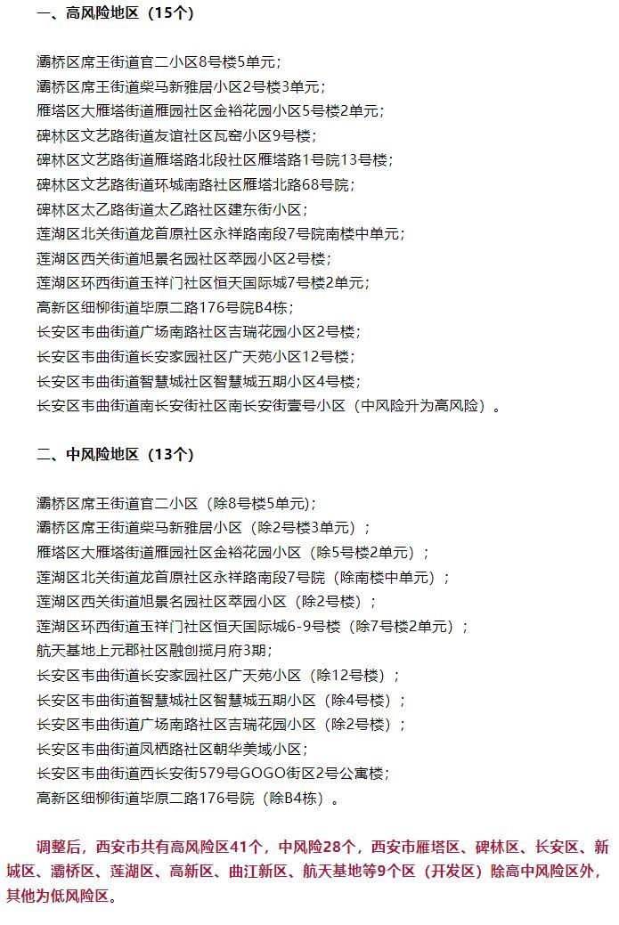 2021年西安现在疫情风险等级/最新西安疫情风险等级划分 2021年西安现在疫情风险等级/最新西安疫情风险等级划分