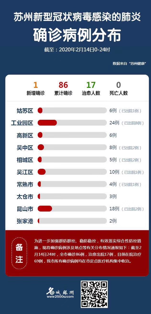 苏州的最新疫情情况怎么样/苏州最新疫情公布 苏州的最新疫情情况怎么样/苏州最新疫情公布
