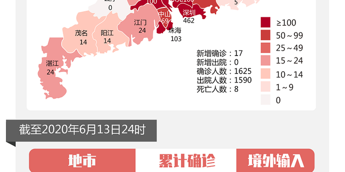 广东新增境外输入病例28日/广东新增境外输入确诊病例8例 广东新增境外输入病例28日/广东新增境外输入确诊病例8例
