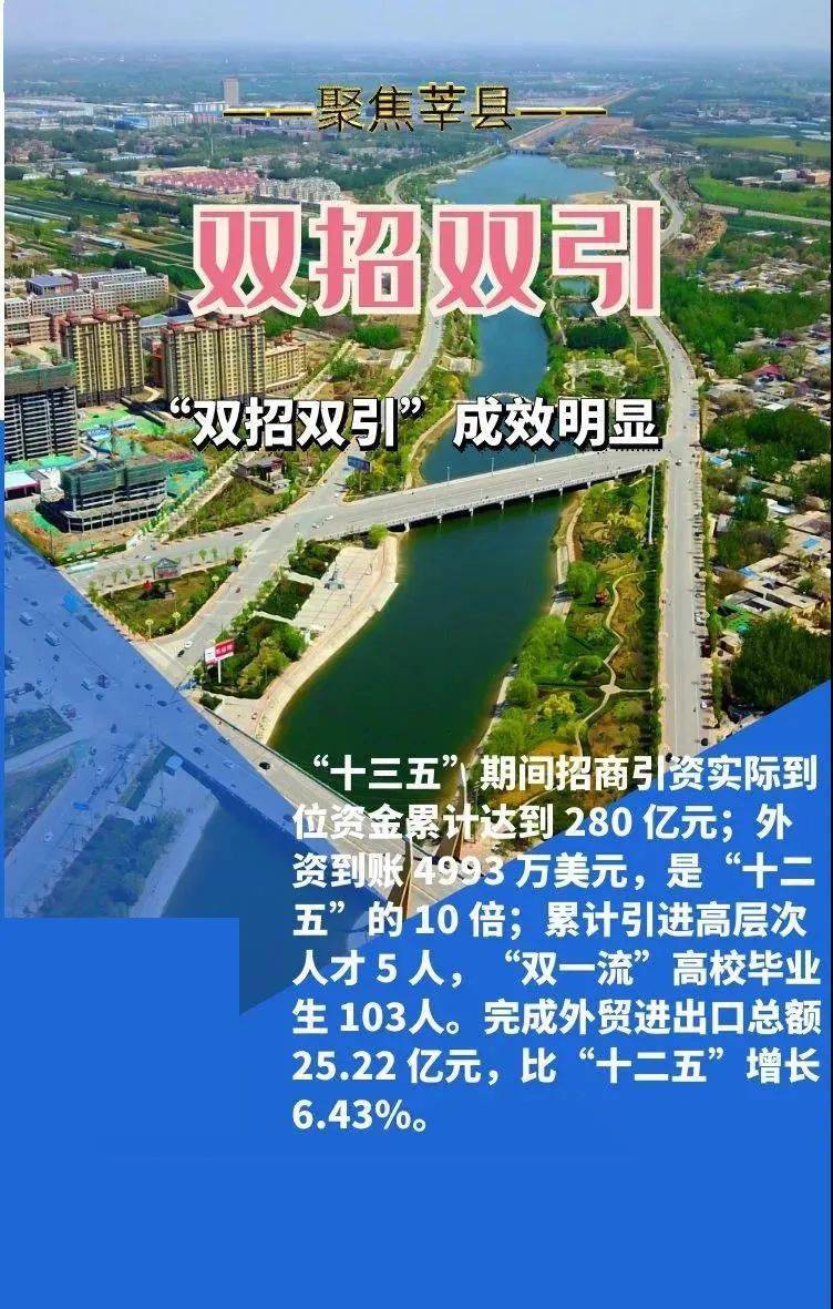 曹县2020年发展回顾,产业转型与民生改善并进的一年 曹县2020年发展回顾,产业转型与民生改善并进的一年