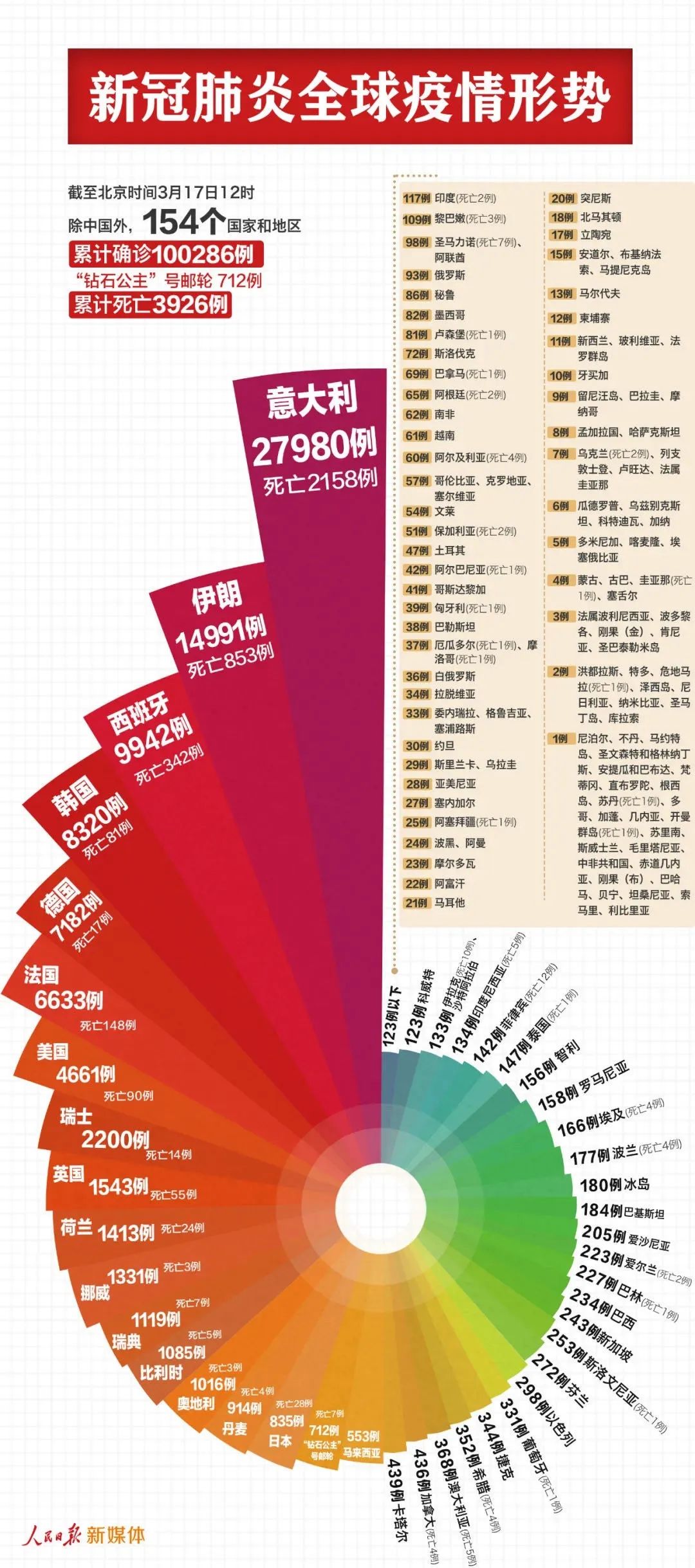 全球新冠确诊破亿的警示,中国动态清零策略的再审视 全球新冠确诊破亿的警示,中国动态清零策略的再审视