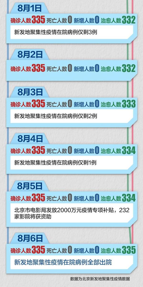 新发地发生疫情时间/新发地发生疫情时间表 新发地发生疫情时间/新发地发生疫情时间表
