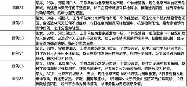 新发地发生疫情时间/新发地发生疫情时间表 新发地发生疫情时间/新发地发生疫情时间表