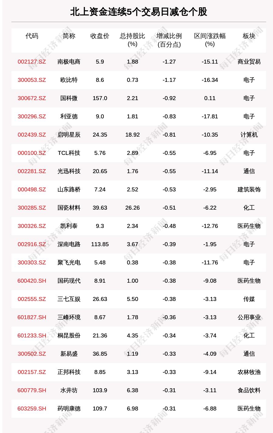北京新增7例本土确诊/北京新增7例本地确诊 北京新增7例本土确诊/北京新增7例本地确诊