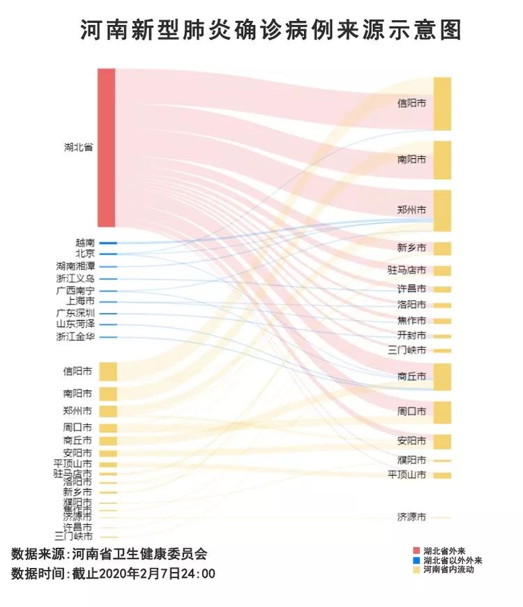 河南新增本土病例是怎么被感染的?溯源调查揭示传播链条 河南新增本土病例是怎么被感染的?溯源调查揭示传播链条