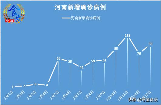 河南今日疫情最新消息/河南今日疫情官方报告 河南今日疫情最新消息/河南今日疫情官方报告