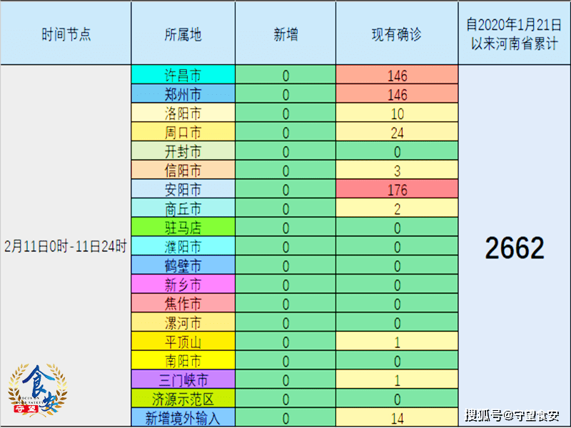 河南今日疫情最新消息/河南今日疫情官方报告 河南今日疫情最新消息/河南今日疫情官方报告