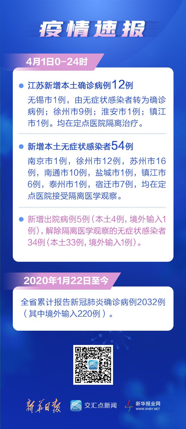 【江苏又发现疫情,江苏又一地出现疫情】