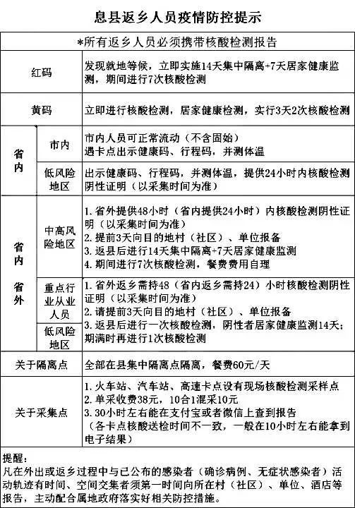 【返乡人员防疫措施/返乡人员防疫措施要求】 【返乡人员防疫措施/返乡人员防疫措施要求】