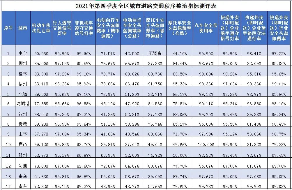 2021年四月份限号政策回顾,城市交通管理的关键一步 2021年四月份限号政策回顾,城市交通管理的关键一步