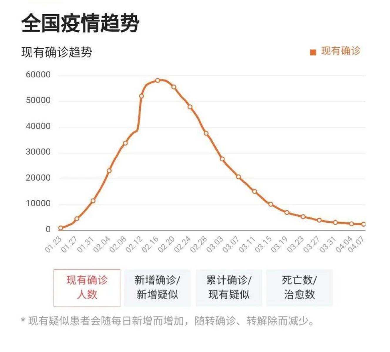【全国疫情最新情况实时播报/全国疫情最新 实时】 【全国疫情最新情况实时播报/全国疫情最新 实时】