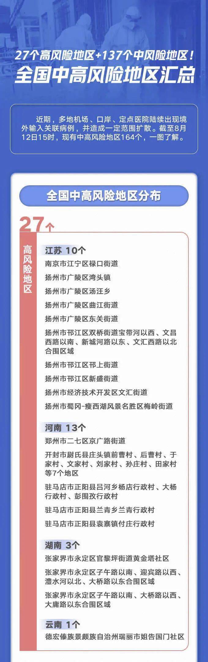 【上海中高风险地区名单最新/上海中高风险疫情地区】 【上海中高风险地区名单最新/上海中高风险疫情地区】