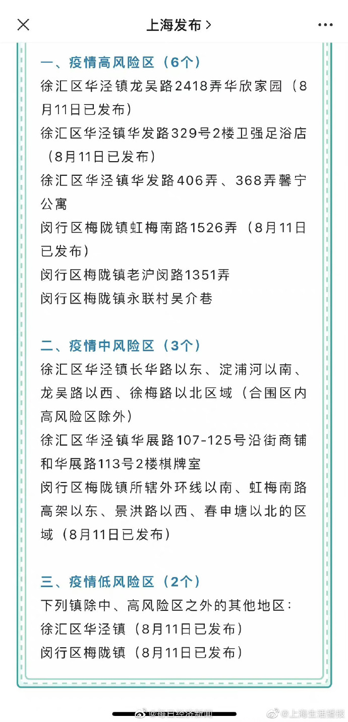 【上海中高风险地区名单最新/上海中高风险疫情地区】 【上海中高风险地区名单最新/上海中高风险疫情地区】