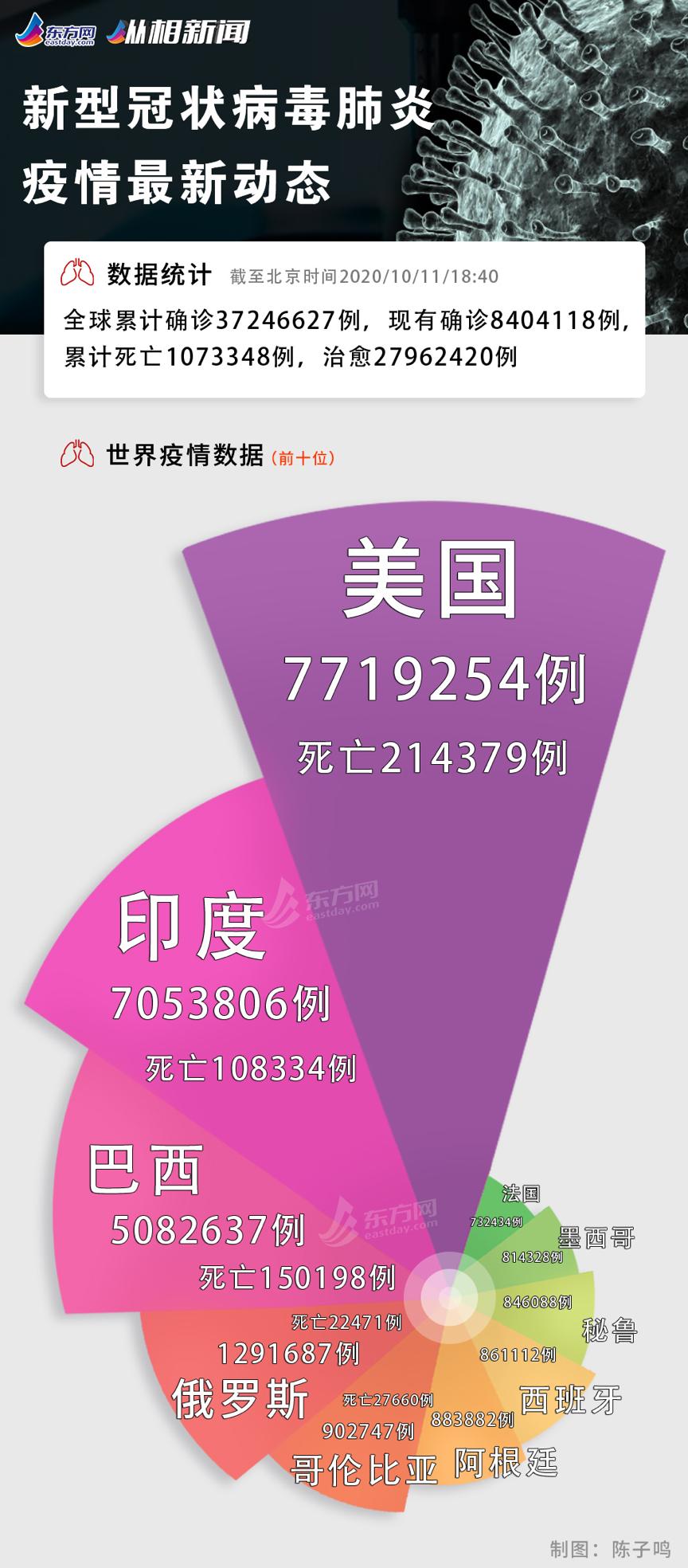 世卫称印度疫情危机或遍布全球各地(印度疫情威胁全球) 世卫称印度疫情危机或遍布全球各地(印度疫情威胁全球)