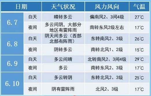 2023年山东高考时间确定,6月7日至10日,考生须做好全面准备 2023年山东高考时间确定,6月7日至10日,考生须做好全面准备