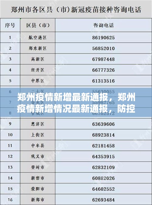 郑州今日疫情最新通报,新增本土病例动态与防控措施调整 郑州今日疫情最新通报,新增本土病例动态与防控措施调整