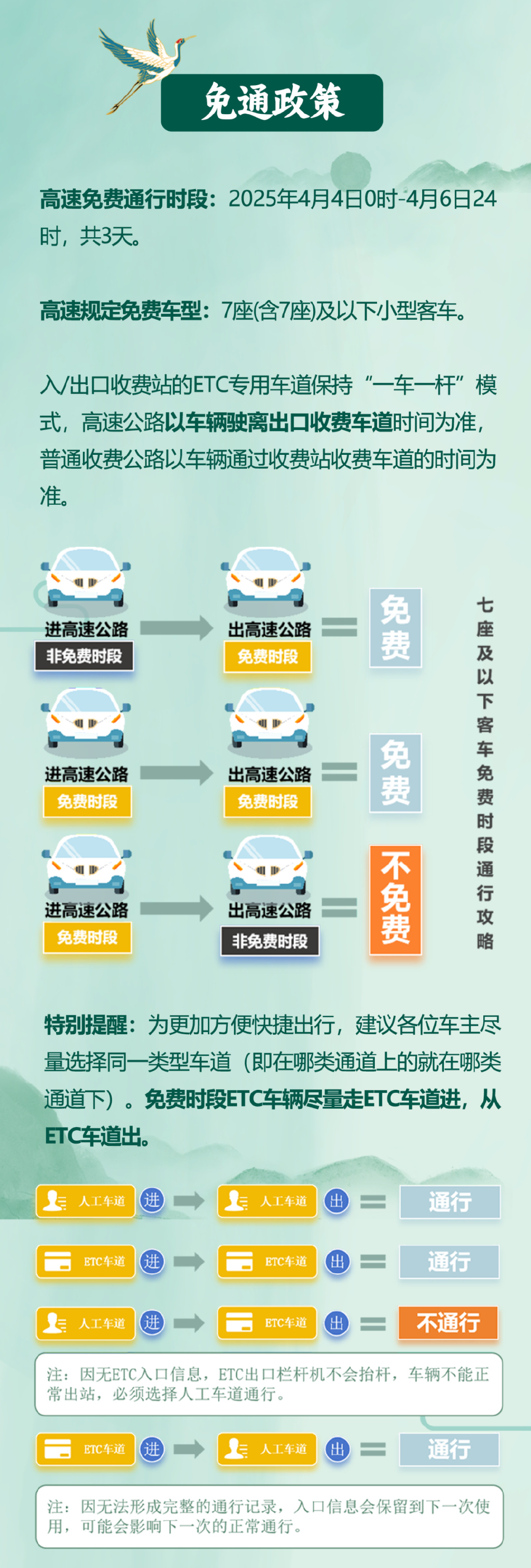 2025年清明节高速免费通行指南,出行前必看! 2025年清明节高速免费通行指南,出行前必看!
