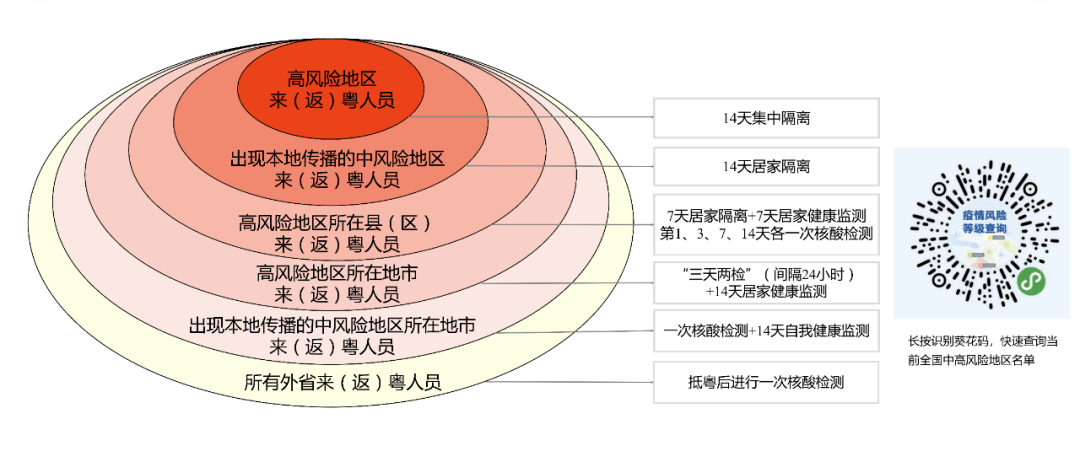 西安疫情防控最新消息,今日调整部分区域风险等级,常态化核酸检测持续进行 西安疫情防控最新消息,今日调整部分区域风险等级,常态化核酸检测持续进行
