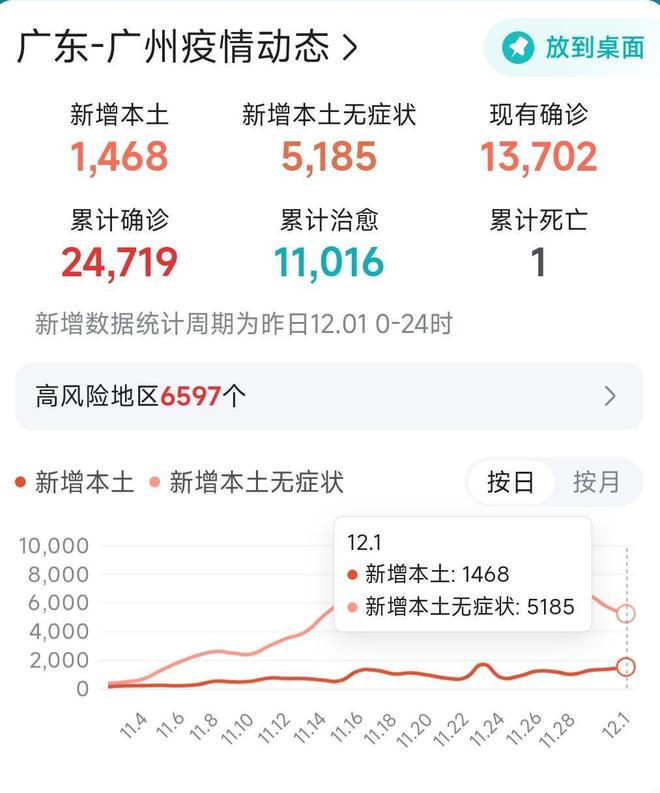 广州防疫形势(广州防疫形势最新消息) 广州防疫形势(广州防疫形势最新消息)