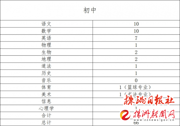 长沙市一中老师:长沙市一中老师薪资 长沙市一中老师:长沙市一中老师薪资