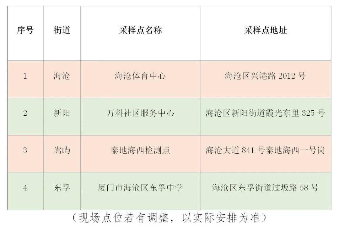 厦门海沧区确诊病例/厦门海沧新冠肺炎确诊 厦门海沧区确诊病例/厦门海沧新冠肺炎确诊