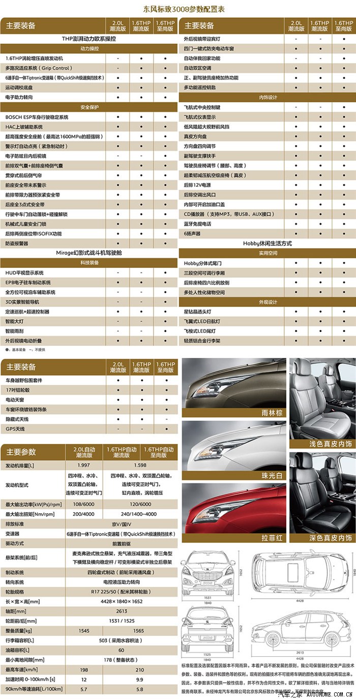 标志3008配置参数详解,时尚设计与实用科技的完美融合 标志3008配置参数详解,时尚设计与实用科技的完美融合