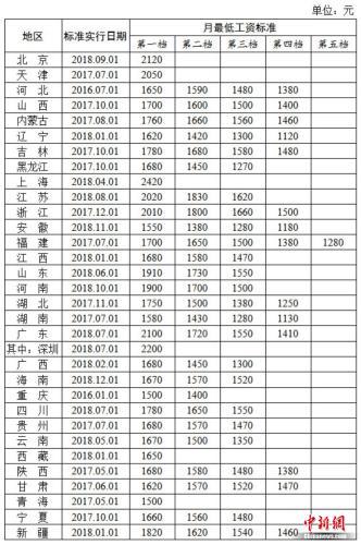 31省份新增5例:31省份新增5例 北京2例 31省份新增5例:31省份新增5例 北京2例