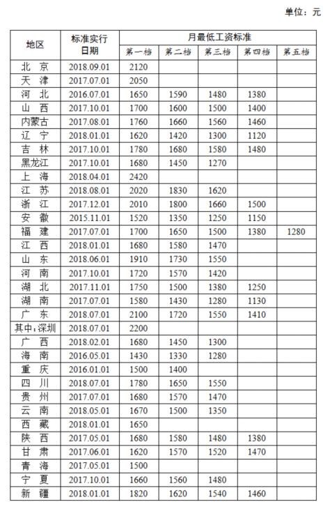 31省份新增5例:31省份新增5例 北京2例 31省份新增5例:31省份新增5例 北京2例