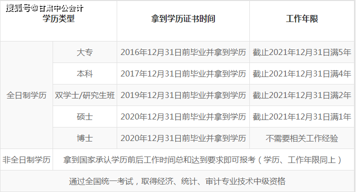2021全国会计资格评价网,数字化时代会计职业发展的新引擎 2021全国会计资格评价网,数字化时代会计职业发展的新引擎